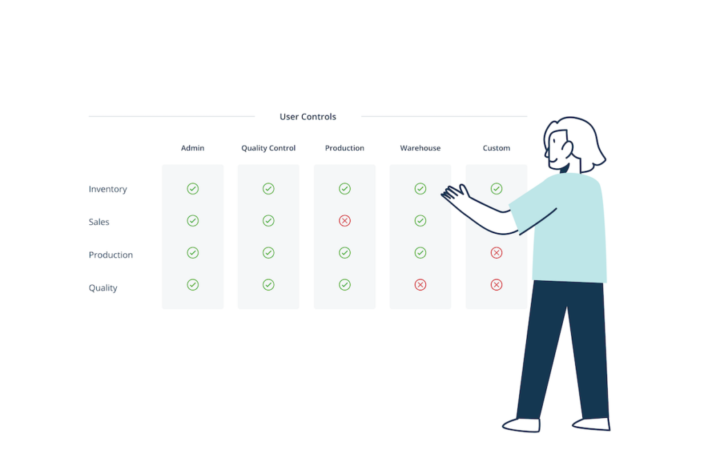 This image shows a mockup of the user access controls in our customizable manufacturing software ezGMP, which allows manufacturers to assign access to specific modules.